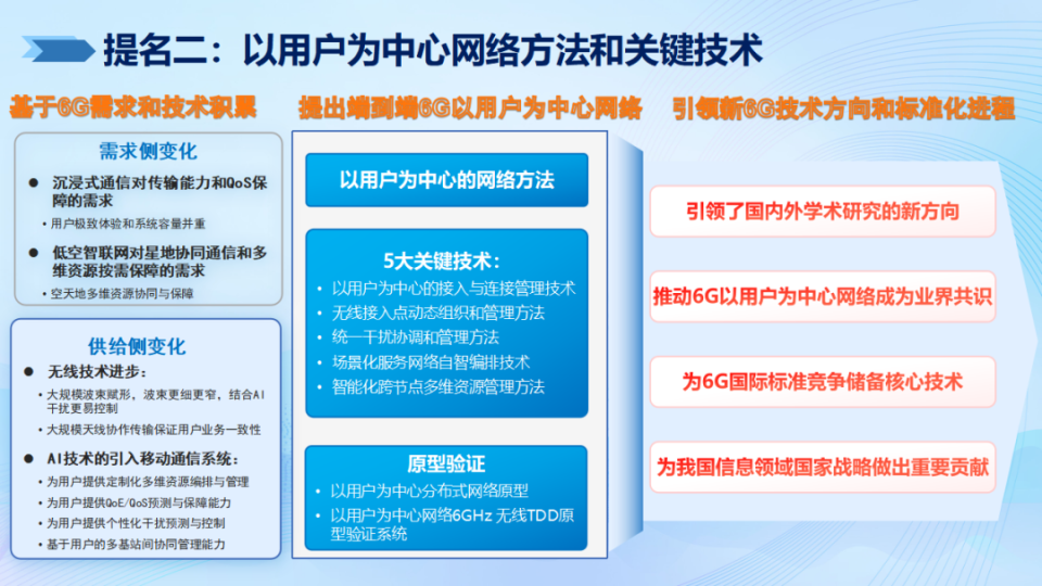 2024年度信息通信領域十大科技進展 網(wǎng)絡科技領域的技術(shù)開發(fā)新篇章