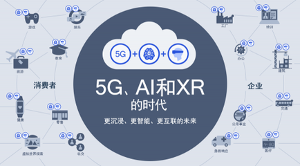 5G、AI與XR融合 高通侯明娟眼中的智能互聯(lián)未來(lái)