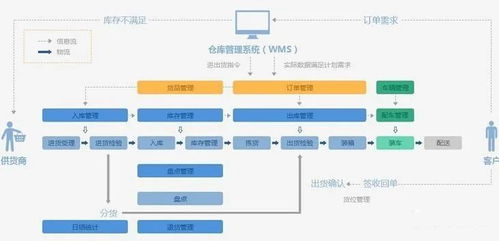 制造企業核心信息化系統架構與集成服務解析